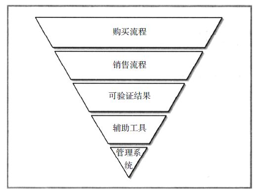 全国样板市场打造—6S业绩提升项目（2）3.jpg